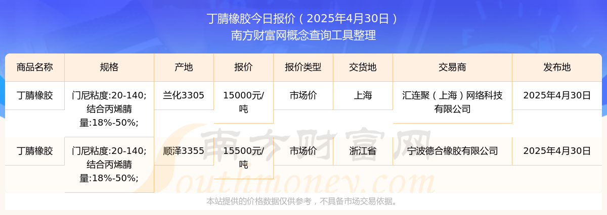 2025年4月30日丁腈橡胶市场价报价查询